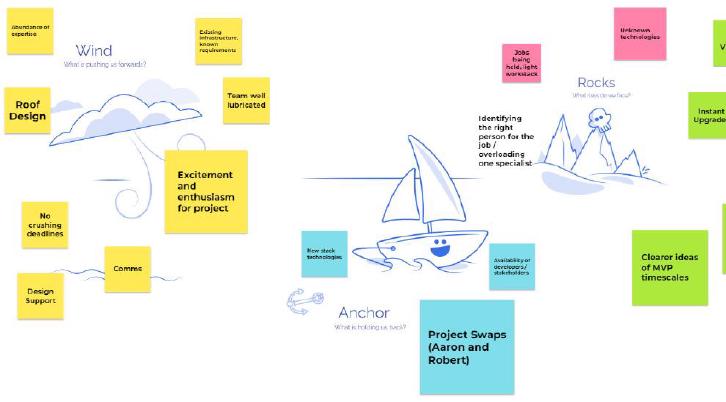 Agile Raft Software Agile | Enterprise Systems