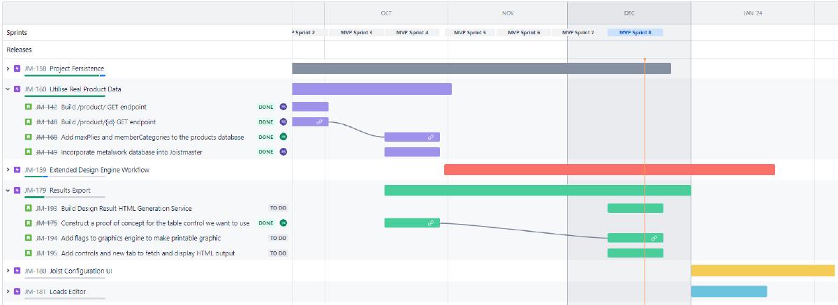 Predictability | Enterprise Systems