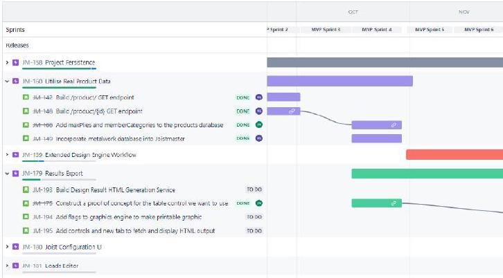 Predictability | Enterprise Systems